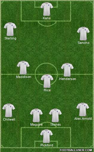 England Formation 2019