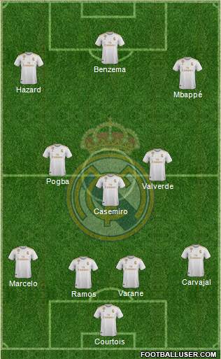 Real Madrid C.F. Formation 2019