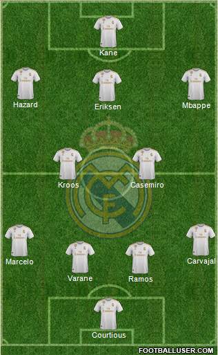 Real Madrid C.F. Formation 2019