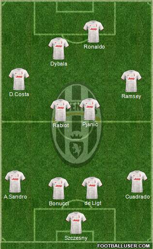 Juventus Formation 2019