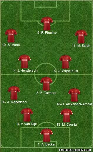 Liverpool Formation 2019