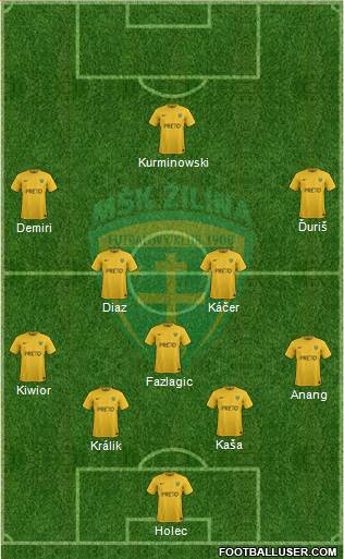 MSK Zilina Formation 2019