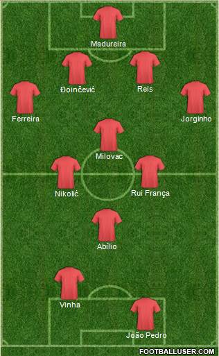 Dream Team Formation 2019