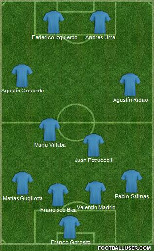 Fifa Team Formation 2019