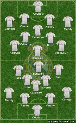 Real Madrid C.F. Formation 2019
