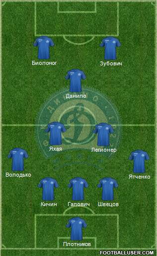 Dinamo Minsk Formation 2019