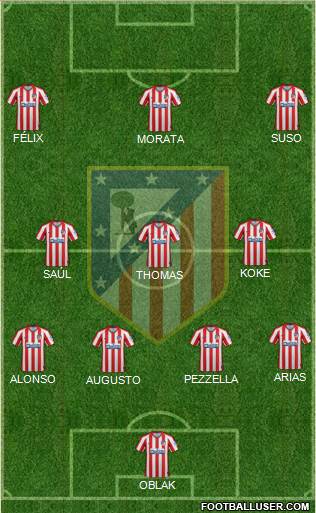 C. Atlético Madrid S.A.D. Formation 2019