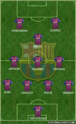 F.C. Barcelona Formation 2019