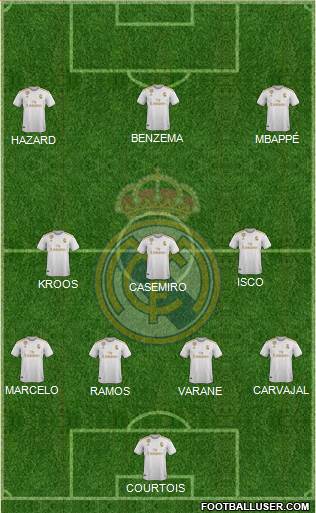 Real Madrid C.F. Formation 2019
