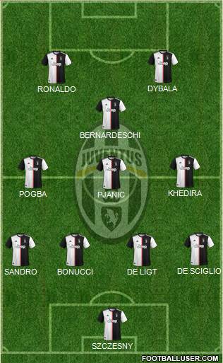 Juventus Formation 2019