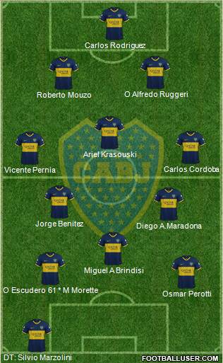 Boca Juniors Formation 2019