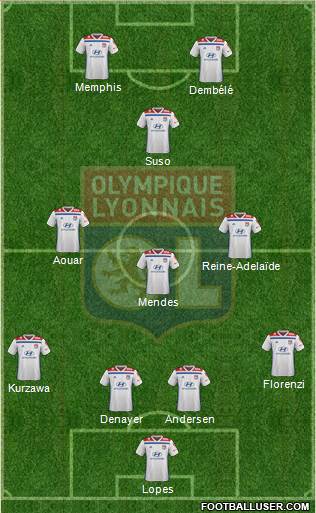 Olympique Lyonnais Formation 2019