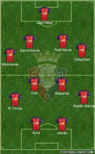 C. At. Osasuna Formation 2019