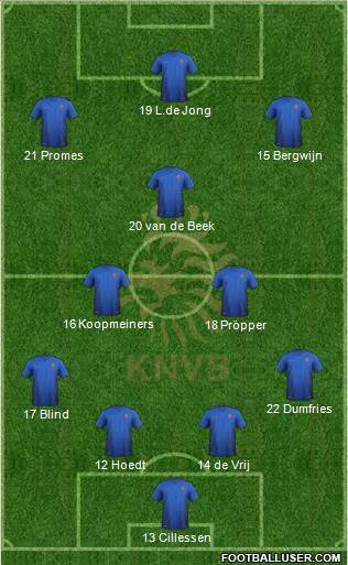 Holland Formation 2019