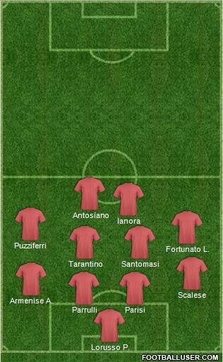 Football Manager Team Formation 2019