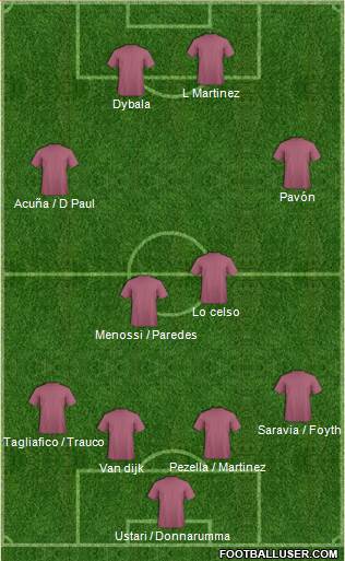 Dream Team Formation 2019