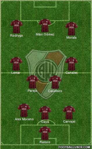 River Plate Formation 2019