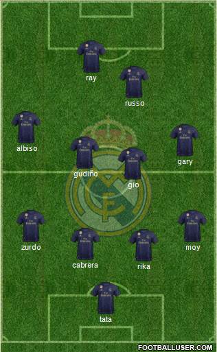 Real Madrid C.F. Formation 2019