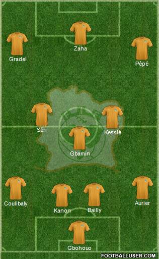 Côte d'Ivoire Formation 2019