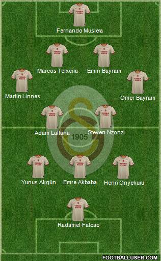 Galatasaray SK Formation 2019