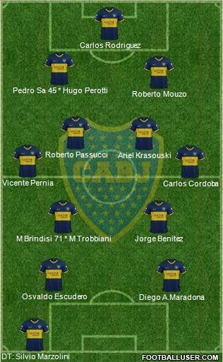 Boca Juniors Formation 2019