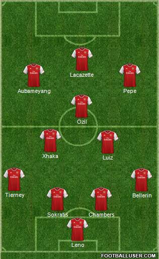 Arsenal Formation 2019