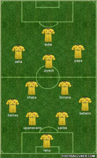 Arsenal Formation 2019