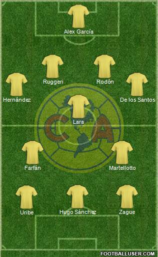 Club América Coapa Formation 2019