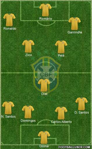 Brazil Formation 2019