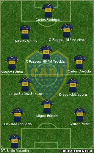 Boca Juniors Formation 2019