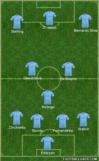 Manchester City Formation 2019
