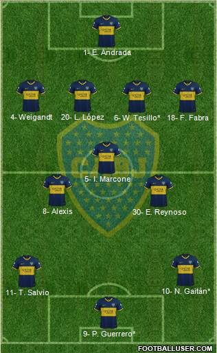 Boca Juniors Formation 2019