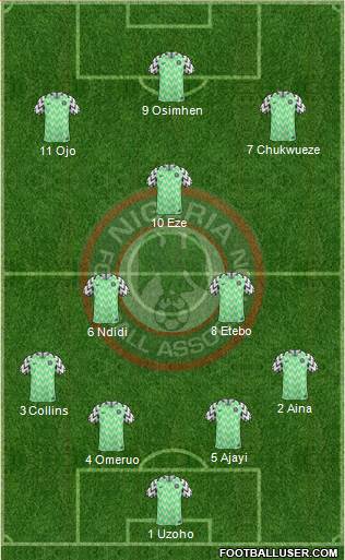 Nigeria Formation 2019