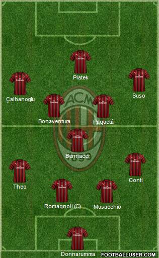 A.C. Milan Formation 2019