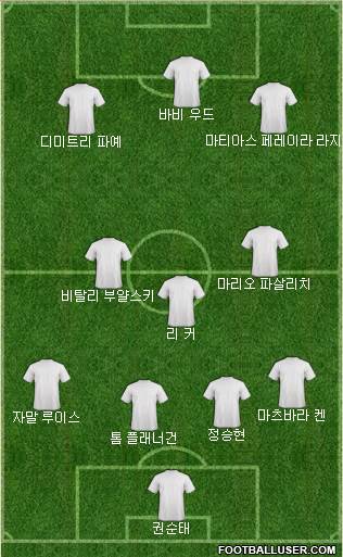 Dream Team Formation 2019