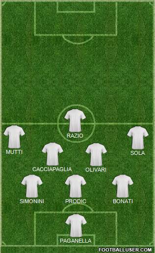 Football Manager Team Formation 2019
