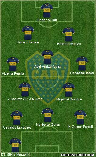 Boca Juniors Formation 2019