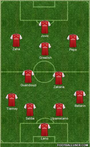 Arsenal Formation 2019