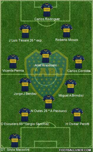 Boca Juniors Formation 2019