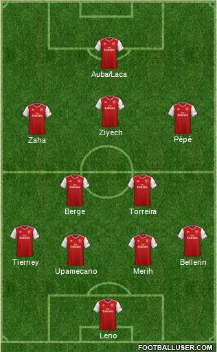 Arsenal Formation 2019