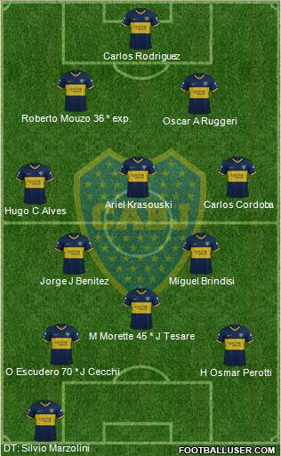 Boca Juniors Formation 2019