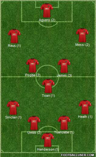 Manchester United Formation 2019