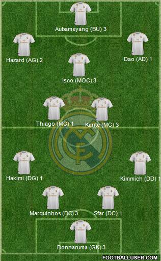 Real Madrid C.F. Formation 2019