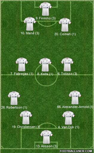 Liverpool Formation 2019