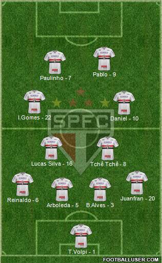 São Paulo FC Formation 2019