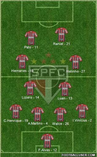 São Paulo FC Formation 2019