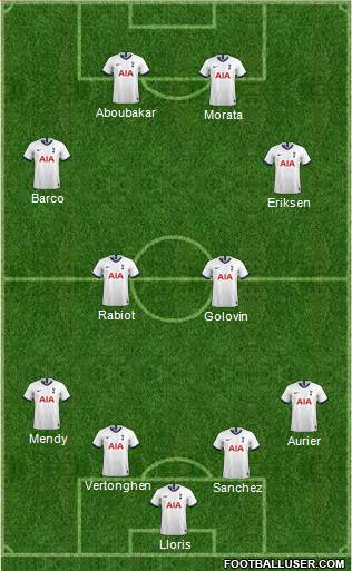Tottenham Hotspur Formation 2019