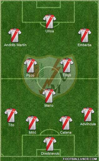 Rayo Vallecano de Madrid S.A.D. Formation 2019