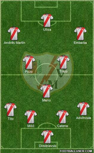 Rayo Vallecano de Madrid S.A.D. football formation