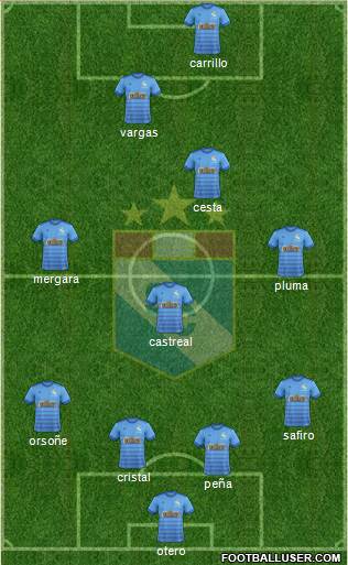 C Sporting Cristal S.A. Formation 2019